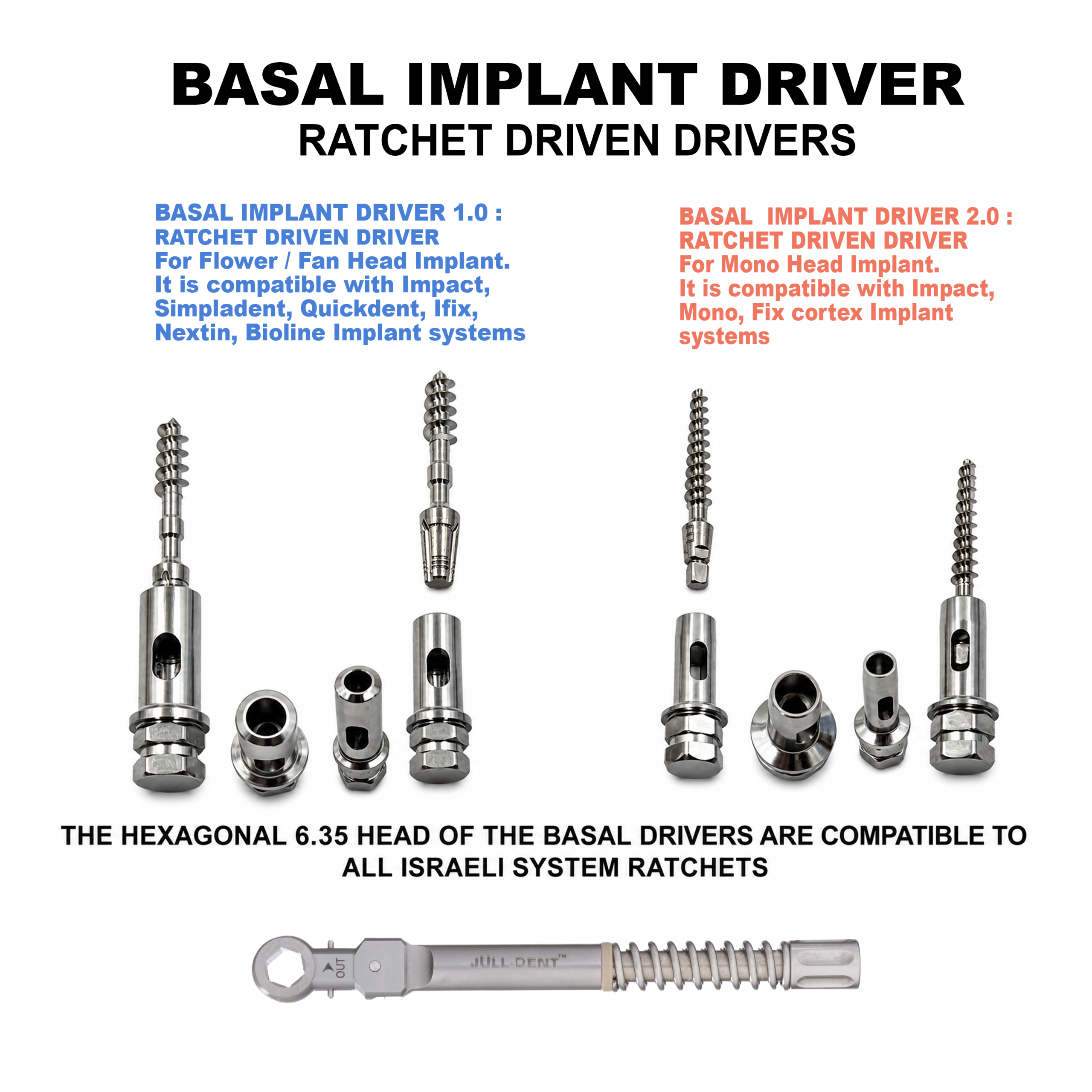 Julldent 221 Basal Kit (2.0) - Image 2