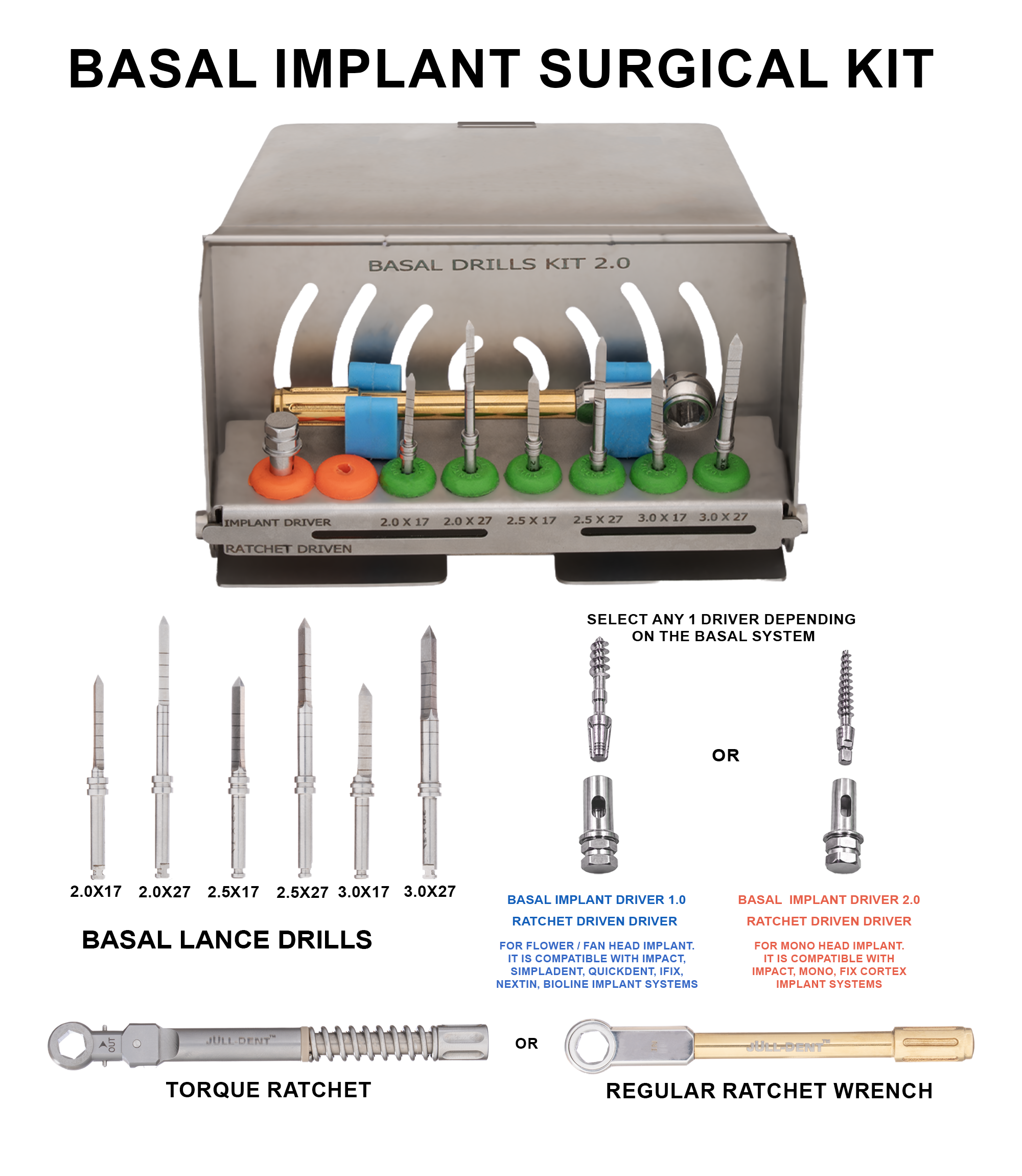 Julldent 221 Basal Kit (2.0)